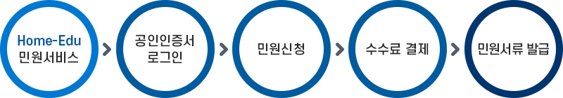 팩스민원 처리절차 이미지